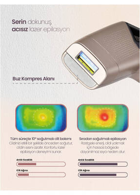Relux Ipl9850 Purecare 3mılyon Atım Ipl Lazer Epılasyon Cıhazı - 1